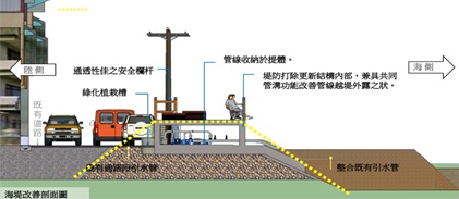 林園海岸改善側面